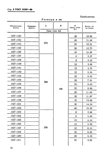  24267-80