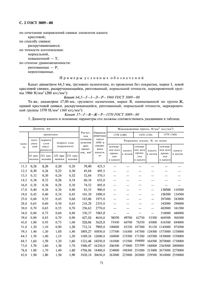  3089-80