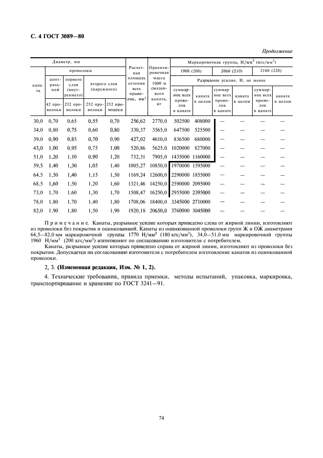  3089-80