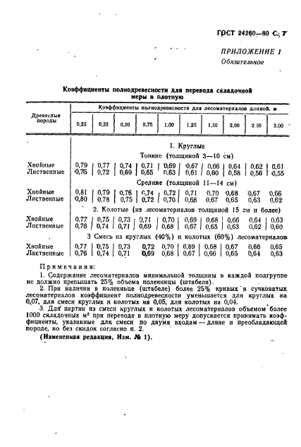  24260-80