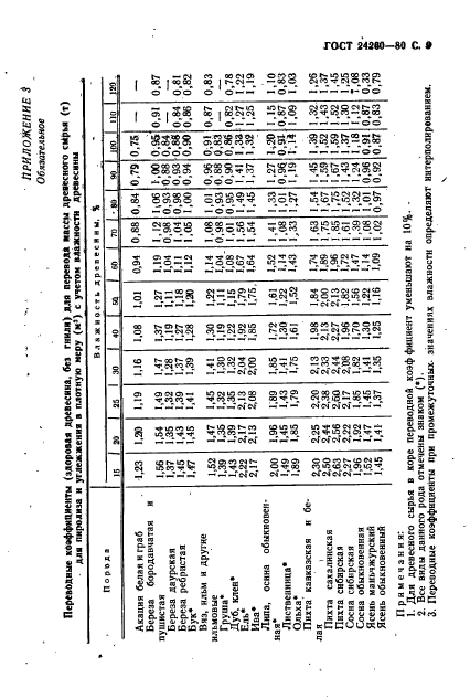  24260-80