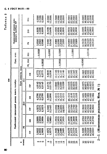  24121-80