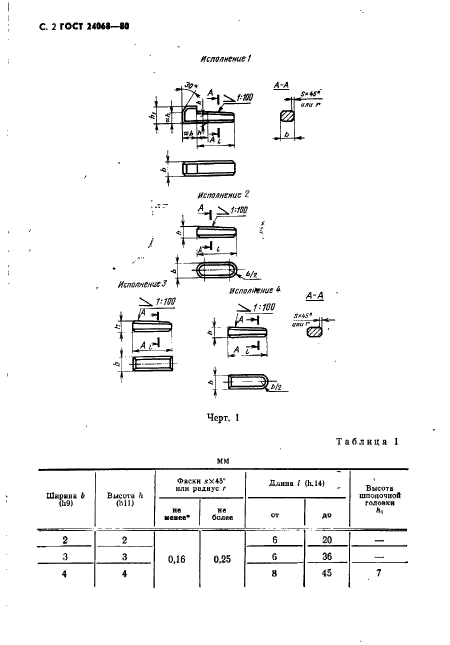  24068-80