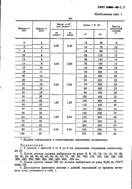  24068-80