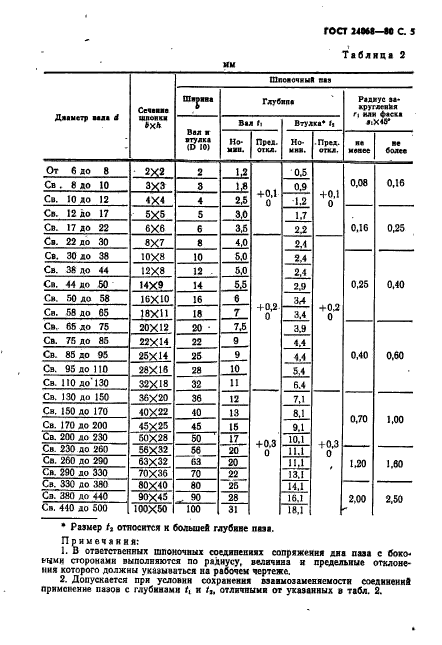  24068-80