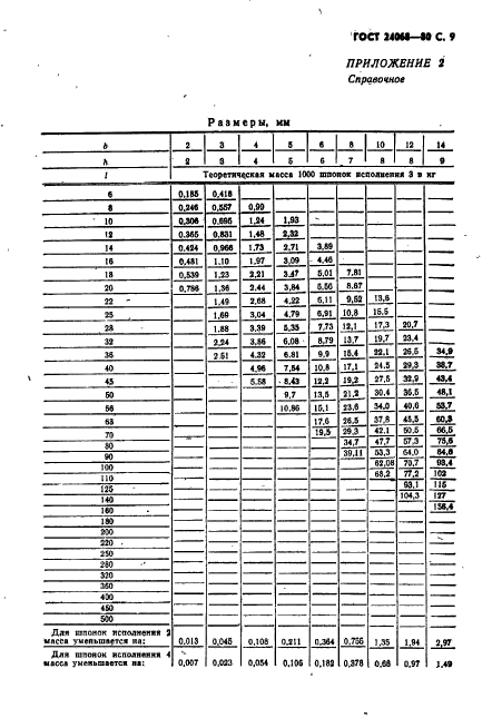  24068-80