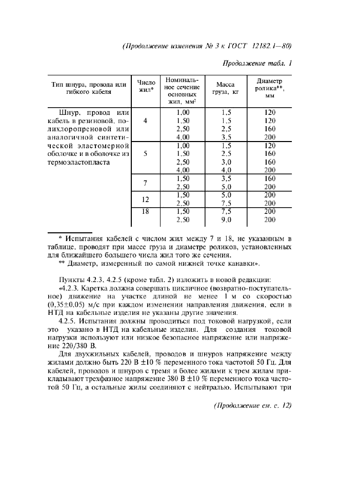  12182.1-80