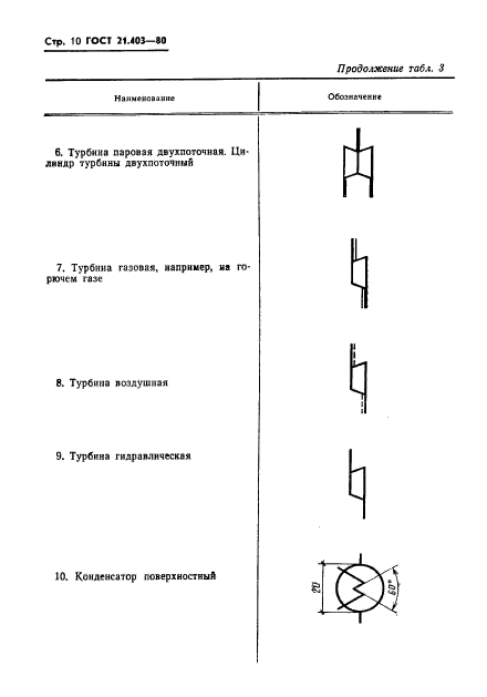  21.403-80