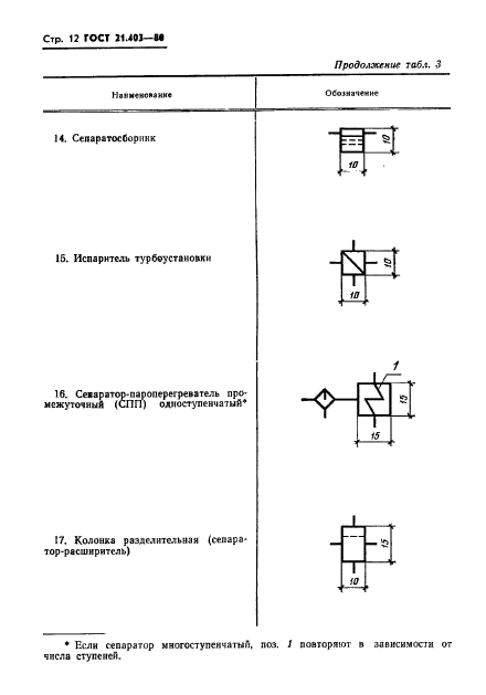  21.403-80