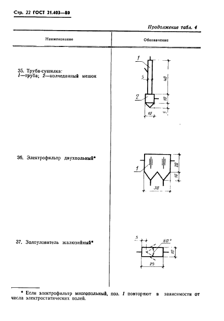  21.403-80