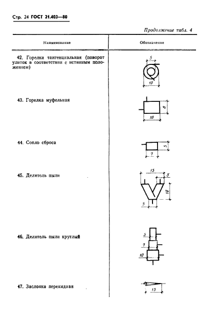  21.403-80