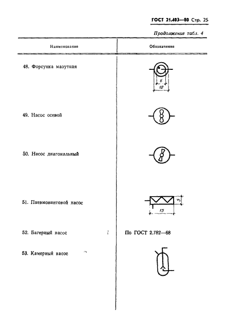  21.403-80