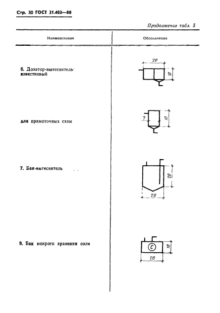  21.403-80