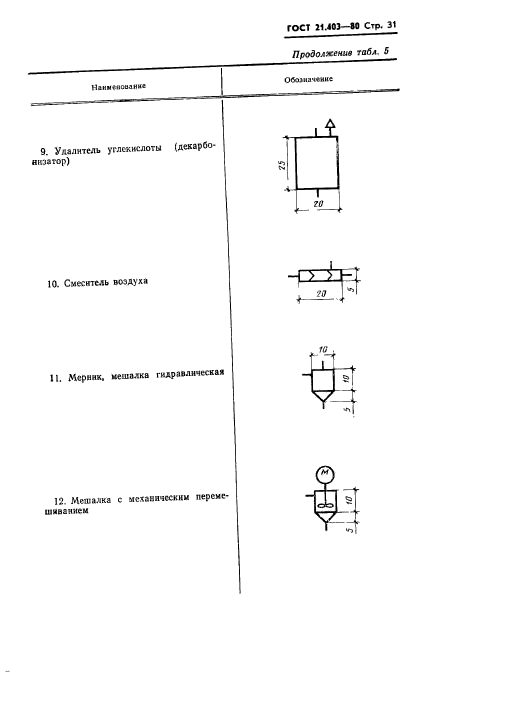  21.403-80