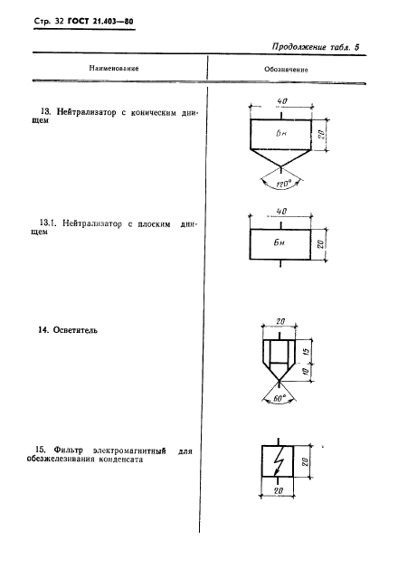  21.403-80