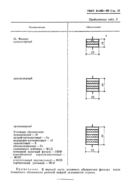  21.403-80