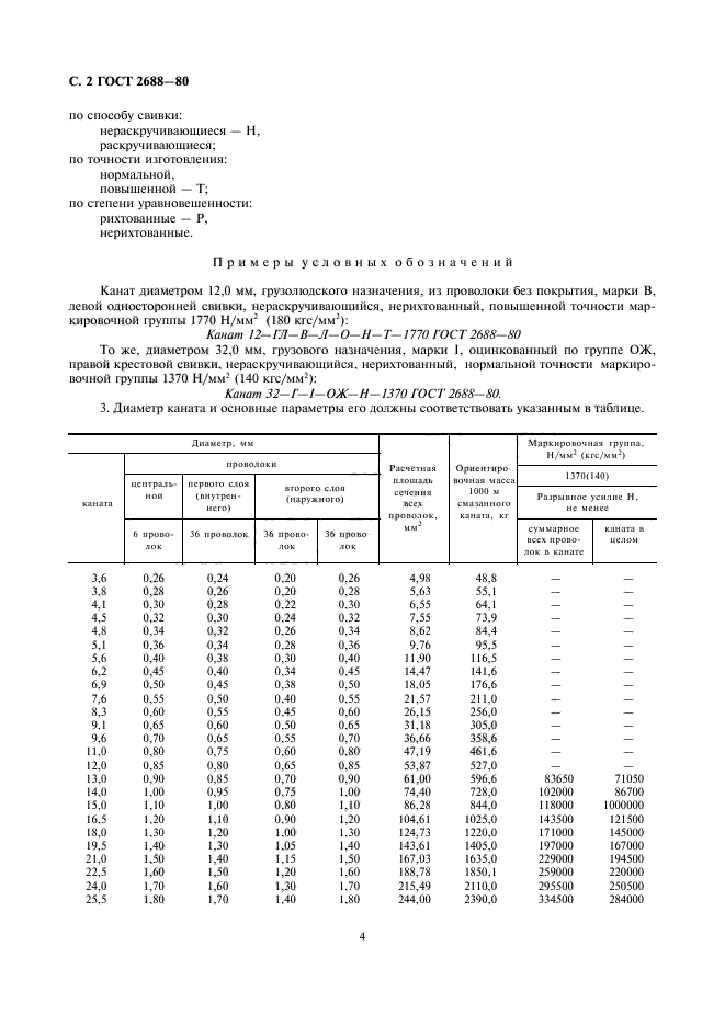  2688-80