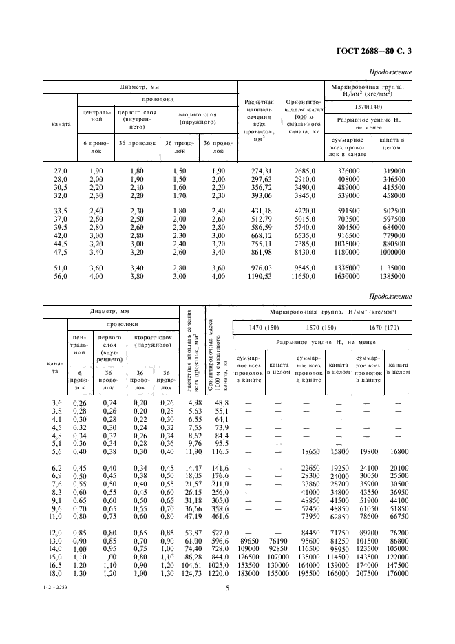  2688-80