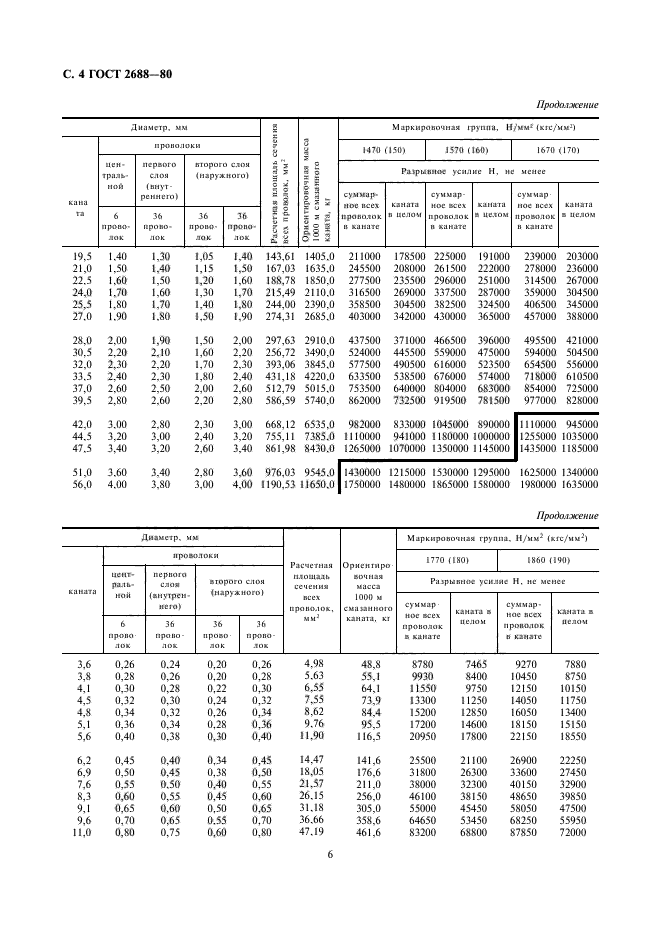  2688-80