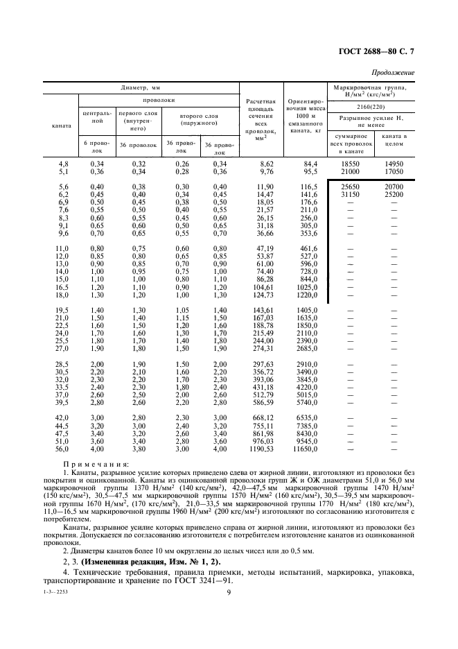  2688-80