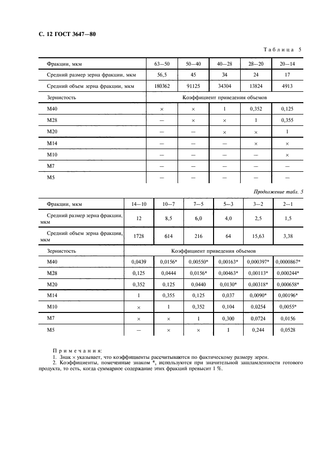  3647-80