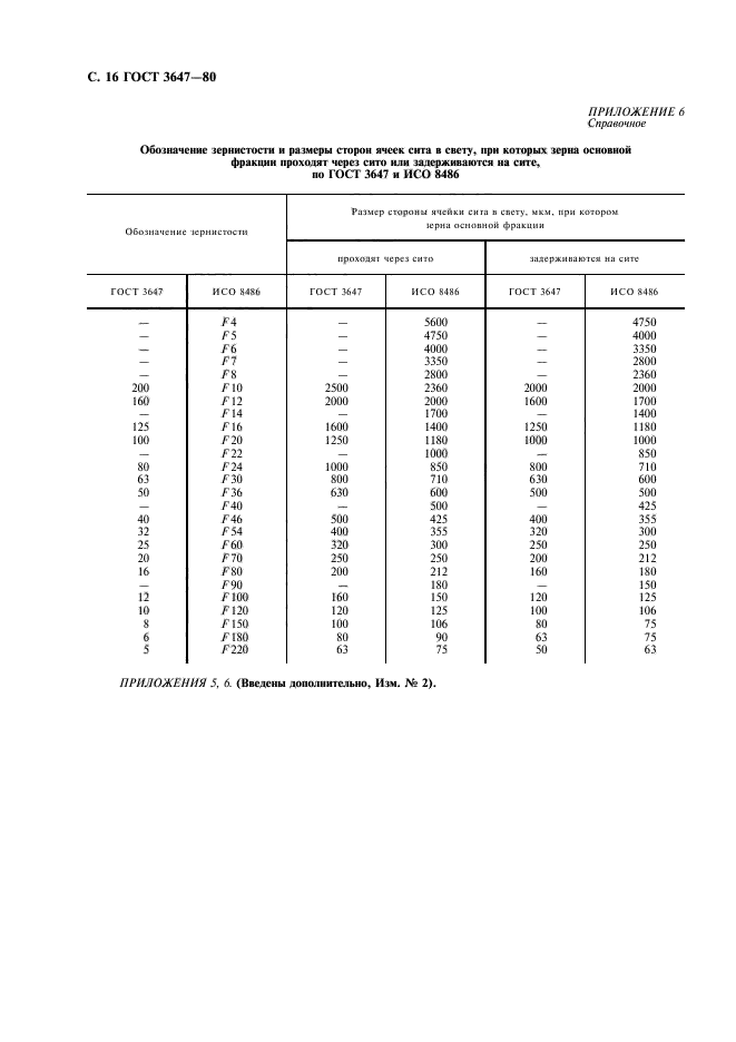  3647-80