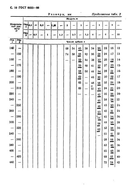  6033-80