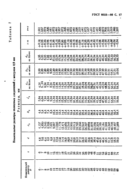  6033-80