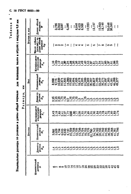  6033-80