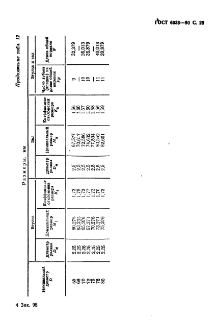  6033-80