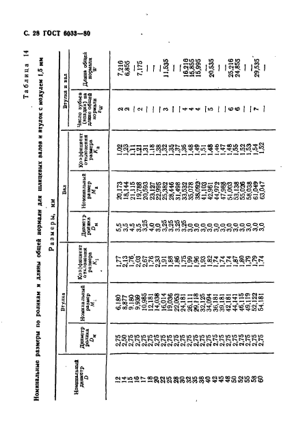  6033-80