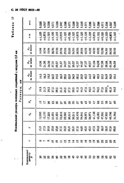  6033-80