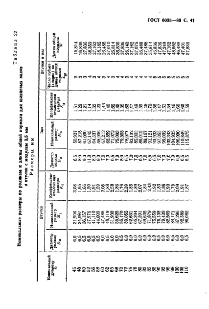  6033-80