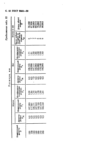  6033-80