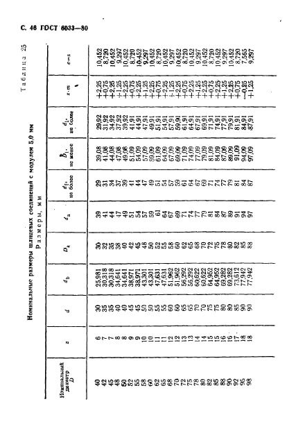  6033-80