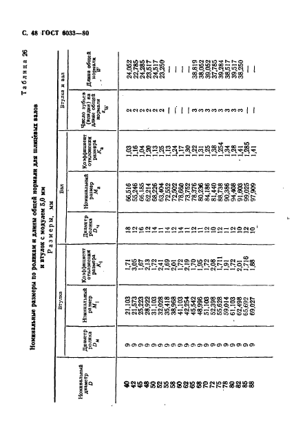  6033-80