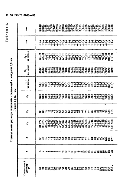  6033-80