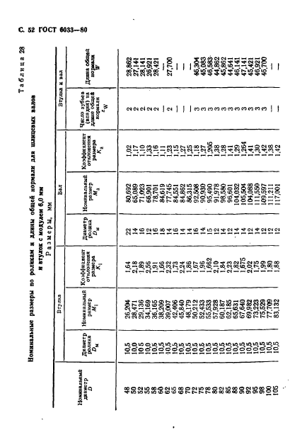  6033-80