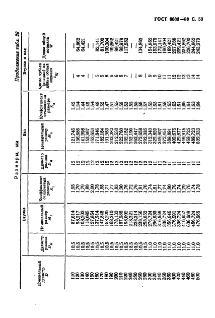  6033-80