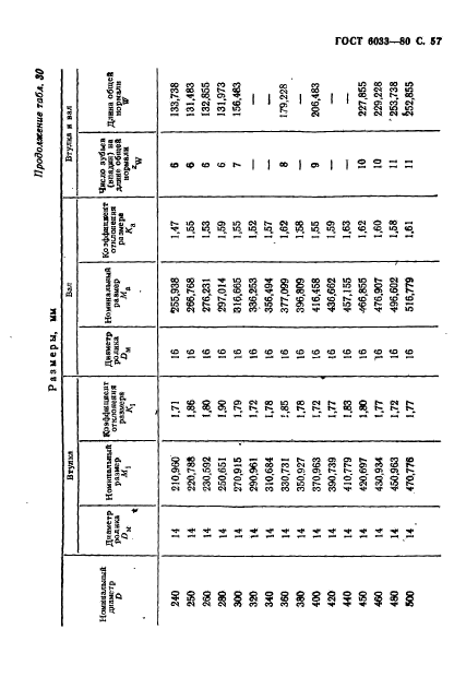  6033-80