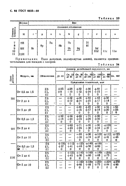  6033-80