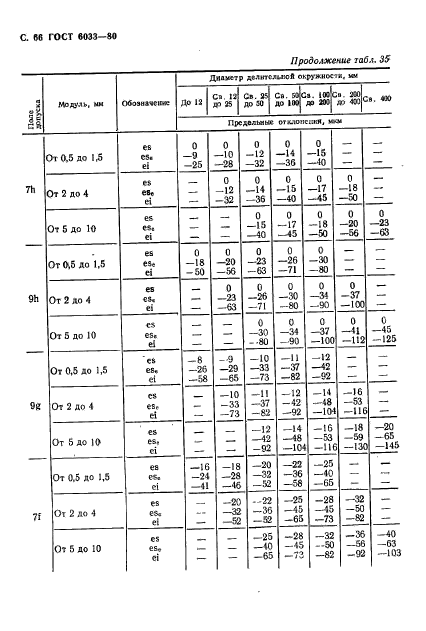  6033-80