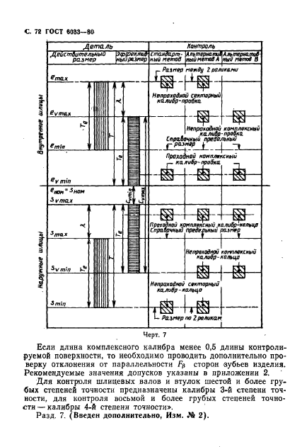  6033-80