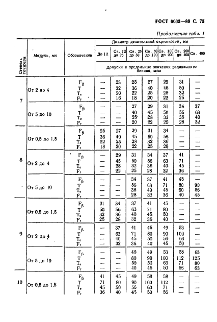  6033-80