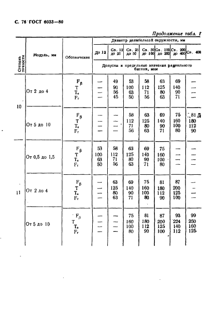  6033-80