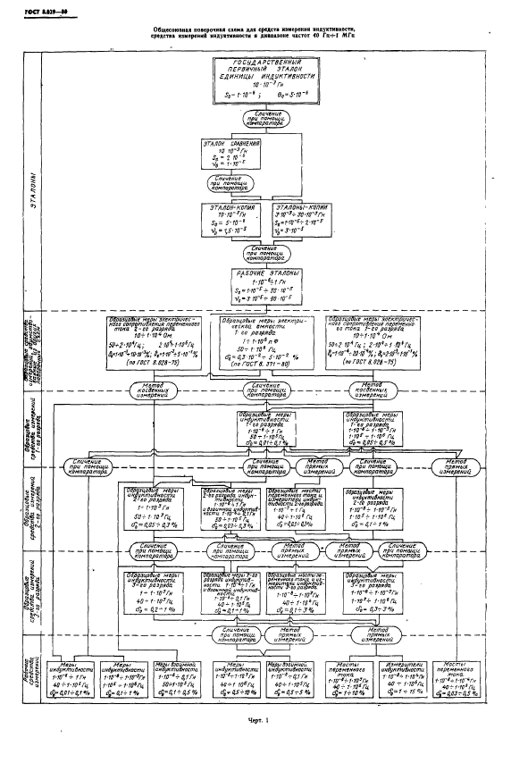  8.029-80