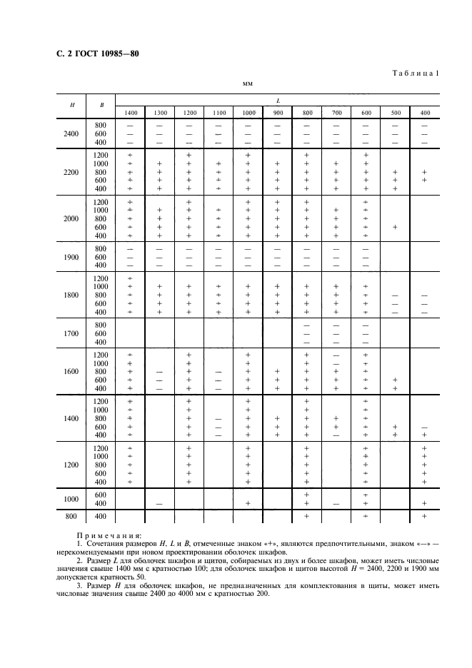  10985-80