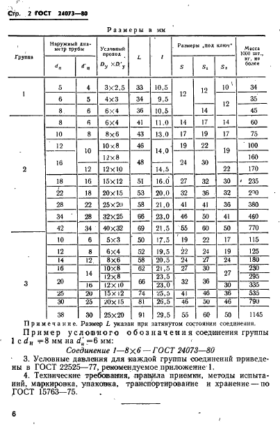  24073-80