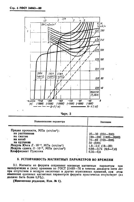  24063-80