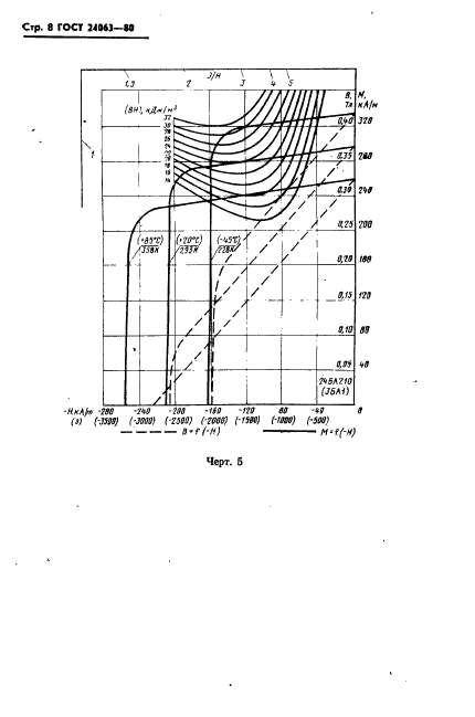  24063-80